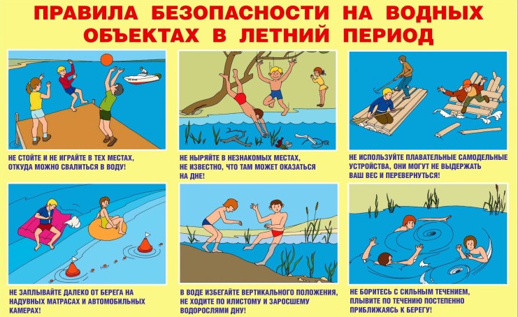 Безопасность на водных объектах.